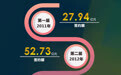 第八届北京国际电影节电影市场签约成果喜人