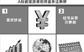 A股最猛游资大本营易主 华泰荣超4大操盘手法拆解