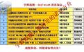 【战舰早评】老鸭头逢新岁月，春来更有好花枝
