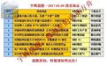 【战舰早评】春节红包行情概率大