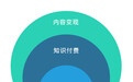 我们研究了28家平台，为你揭开知识付费的现状与未来 | 36氪知识新经济报告