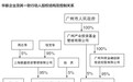 爱建集团控制权“攻防战”升级：均瑶拟再增持反击华豚举牌 广州国资基金提要约收购