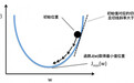 一文详解神经网络 BP 算法原理及 Python 实现