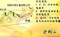 全面剖析“老鸭头”选股秘籍，分分钟带你走上主升浪