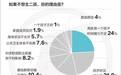 中国哪个地方最敢生“二孩”，结果出乎意料！
