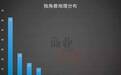 要赚人生第一个十亿，中国哪个城市最容易？