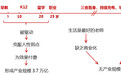 1500亿风口探秘：得到、知乎们如何玩转知识付费？