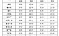 独家批露地铁2号线西北段5个站点内部照片！首末班时刻表新鲜出炉，快通车啦！