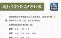 一图教你看懂肩章识军衔