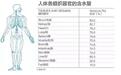 市面常见净水器净水技术对比，看了你就知道该买哪种净水器了吧？
