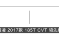 【实测】美国人最喜欢的日系车，国产后10.98万起，底盘到底如何？
