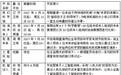 “高冷”科学变电视热点，还有什么新玩法？这7档节目案例让你“跌破眼球”