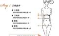 好身材的三围是多少？进来看看你的身材能得几分？