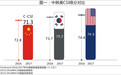 2017年C-CSI中国顾客满意度指数权威发布