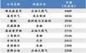 未来10年，全球最赚钱的17个新兴产业！