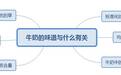 食物营养 | 现在牛奶为什么没有过去的“浓香”