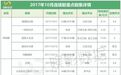 整整10部年度收官之作，十一月好剧太精彩了