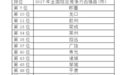 2017全国百强县出炉,龙口招远蓬莱莱州又显示实力了!