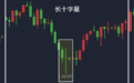 K线系列之十字星