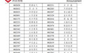 乐视网将被调出深证成指等多个指数