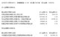 当代东方“牵手”珠影 股价一字涨停