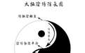 判断体质从辨别阴阳开始