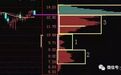 股市高手闭关专研10年，终于把筹码分布用得炉火纯青，散户赶紧掌握