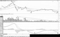 新手炒股散户必学：缩量底和MACD底背离形态分析运用