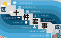 年初许下的民生实事承诺，咱高新区都兑现了