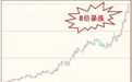 一位良心操盘手首次分享密不外传的“黑马股”绝技，一旦学会，抓牛股功力上升100倍！