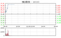 快讯：传媒概念股快速走强 横店影视等两股涨停
