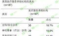 不止Medical Mall，盘点美国“医疗+零售”的四大模式