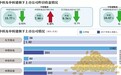 央企重组再添一例 中核建划入中核