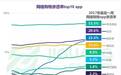 手机淘宝新增328.6万用户，但背后确实暗藏危机！
