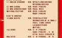 央视狗年春晚节目单出炉 王菲那英时隔20年再同台