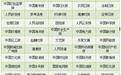 喜讯!2017全国百强报刊名单公布 长江日报入选