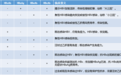 细说乙肝两对半和HBV DNA检测