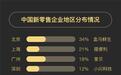 中国新零售企业地区分布：北上广深占据75%