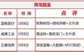 雁柏复盘精华：蓝帆医疗+威唐工业+石基信息！