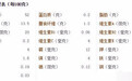 一天一个苹果，一个月以后，惊呆了