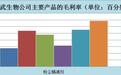具有恒瑞医药的气质，两市第一毛利率96%，盈利能力超过茅台