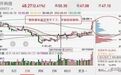 浅谈筹码分布，快速捕捉庄家身影