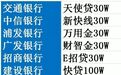 那些信用卡背后的贷款 你了解多少？