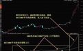 一位华侨操盘手的良心透露：史上真正的王者指标——OBV，抓捕强势股比喝水还简单！
