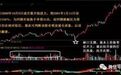 A股唯一不骗人的成交量选股口诀，一旦读懂，你就是真正的选股高手！