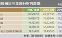 普陀二度冲刺IPO 佛系名山主业单薄营收利润联袂双降