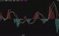 A股36年一直盈利的指标KDJ+MACD，熟记6条实现百亿梦