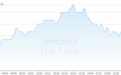 最新日元兑人民币汇率走势预测 4月13日日元1000元等于多少人民币