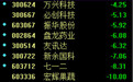 幺妹复盘：高位妖股的亏钱效应爆炸，市场的炒作情绪会被迅速冷却进入冰点