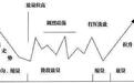 老股民揭秘最实用的跟庄技巧，看懂从此不再错过盈利机会